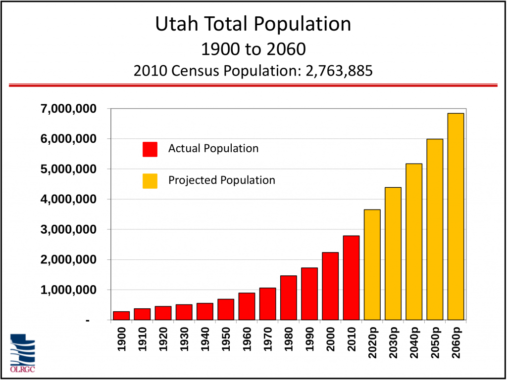 Utah State Population 2025 - Liz Dodd