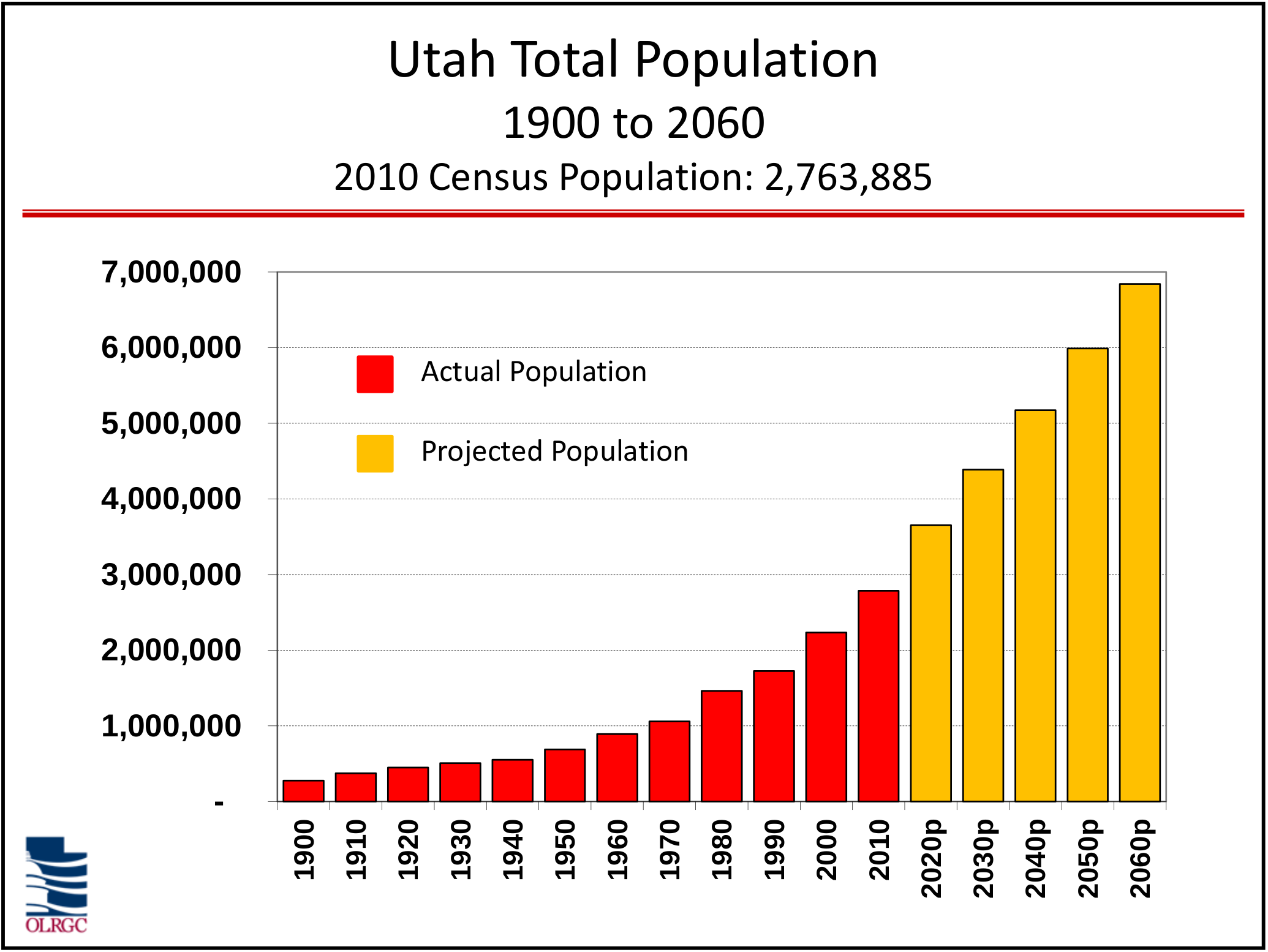 Small Families (It's Okay to Plan) Utah Population & Environment Council